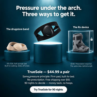 Pressure under the arch, three ways: drugstore band, TrueSole, the Rx device